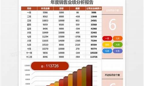 双良空调销售业绩_双良空调销售业绩怎么样