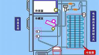 电冰箱温度控制器工作原理_电冰箱温度控制器工作原理图