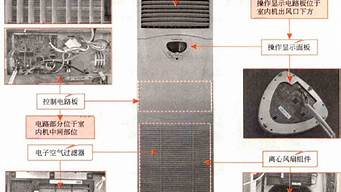 中央空调组成部分图解_中央空调组成部分图解大全