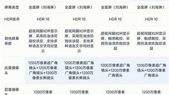 性价比高的手机排行榜前十名_华为性价比高的手机排行榜前十名