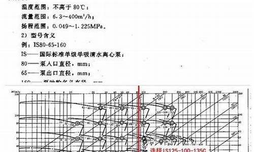 空调水系统水力计算_空调水系统水力计算方法