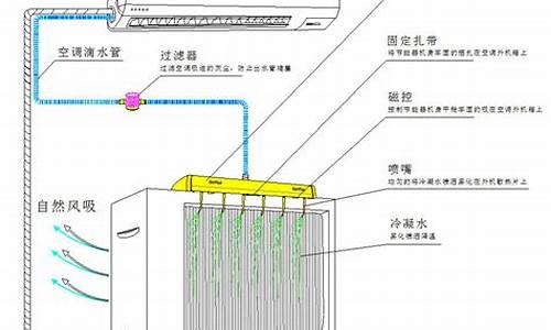 家用空调工作原理讲解_家用空调工作原理讲解视频