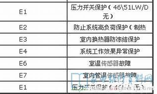 扬子空调故障代码P5_扬子空调故障代码p50