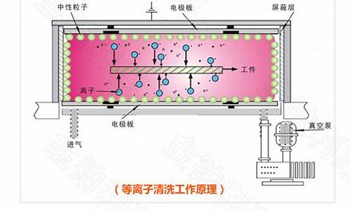 等离子维修工作原理图_等离子维修工作原理图解