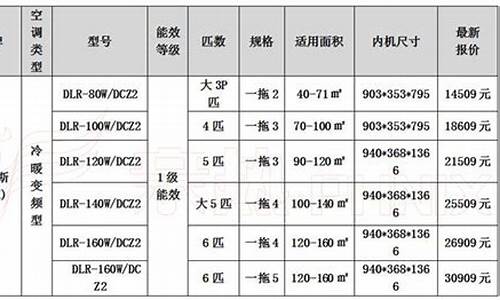 家用中央空调价格表最新_家用中央空调价格表最新款