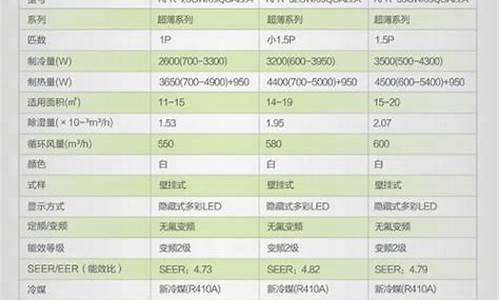 空调功率计算器_空调功率计算器在线使用