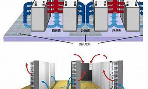 机房精密空调工作原理_机房精密空调工作原理图