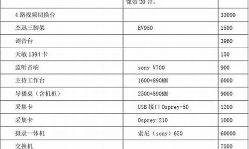 监控摄像机维修清单_监控摄像机维修清单表